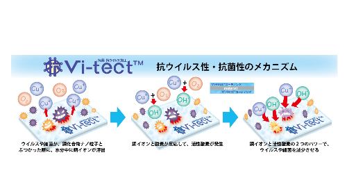 News Top Of 有限会社コスモメディアサービス News Top Of 有限会社コスモメディアサービス